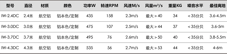 海島風(fēng)(圖2)