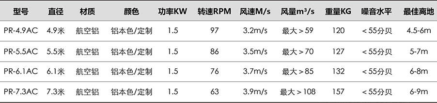 螺旋槳(圖2)